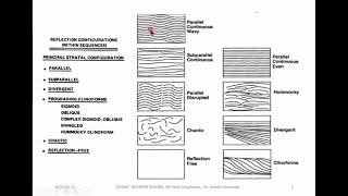 Seismic interpretations  Lect 03  Seismic stratigraphy [upl. by Aicilana]