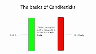 Understanding Candlestick Charts for Beginners [upl. by Sandye]