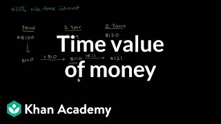 Time value of money  Interest and debt  Finance amp Capital Markets  Khan Academy [upl. by Araz]