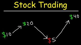 Stock Trading Strategies for Beginners [upl. by Sofer]