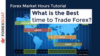 When to Trade Forex  Forex Trading Hours [upl. by Idolla]