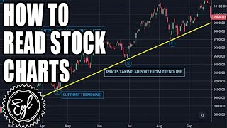 HOW TO READ STOCK CHARTS [upl. by Alard]