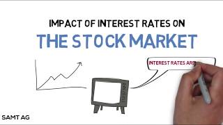 How do Interest Rates Impact the Stock Market [upl. by Lednik]