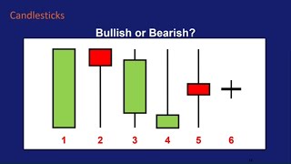 How to Read Candlestick Charts [upl. by Ahsercel49]