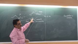 Stratigraphy and Tectonics of CITZ of India Part  14 by Prof T K Biswal IIT BOMBAY [upl. by Leirda]