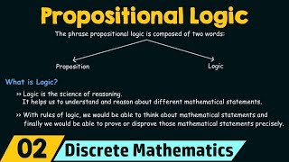 Motivation amp Introduction to Propositional Logic [upl. by Htrahddis256]