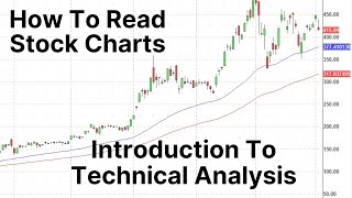 Introduction To Technical Analysis  Stock Chart Reading For Beginners [upl. by Aicirtal]