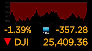 US stock markets continue to plunge over coronavirus uncertainty l ABC News Special Report [upl. by Hochman]