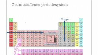 Grunnstoffenes periodesystem [upl. by Body]