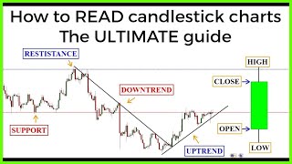 Candlestick charts The ULTIMATE beginners guide to reading a candlestick chart [upl. by Eelrac]