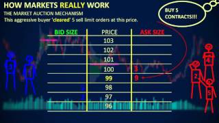 How Markets REALLY Work  Depth of Market DOM [upl. by Marissa]