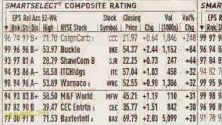 How to Read Stock Tables For Dummies [upl. by Canale]