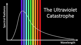 What is the Ultraviolet Catastrophe [upl. by Aikimat]