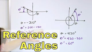 14  Reference Angles Explained  Sine Cosine amp Unit Circle  Part 1 [upl. by Suivatnad]