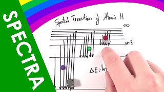 Emission and Absorption Line Spectra  A Level Physics [upl. by Haldan]