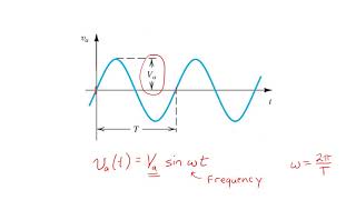 02 Signals and their Frequency Spectra [upl. by Flanders]